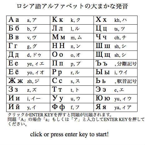 Russian Alphabet ロシア語アルファベットの発音 :: Dead Code 